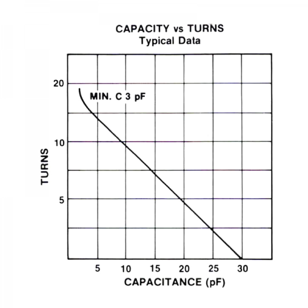 Jennings CADD-30-0515 Turns vs Capacity - Max-Gain Systems Inc