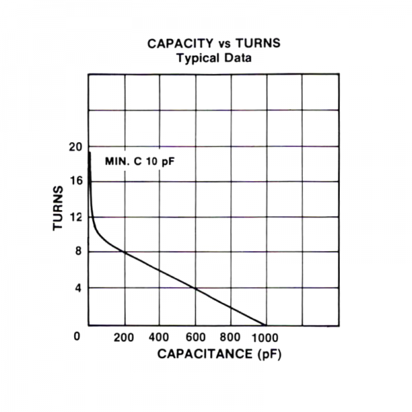 Jennings CVCD-1000-5N547 Turns vs Capacity - Max-Gain Systems Inc
