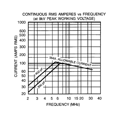 Jennings CVDD-300-15S Variable Vacuum Capacitor - Max-Gain Systems