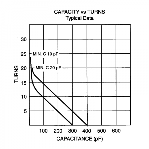 Jennings CVDD-300-15S Turns vs Capacity - Max-Gain Systems Inc