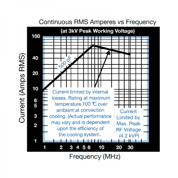 Jennings MCSV6-500-05D3189 NEW Amps vs Freq - Max-Gain Systems Inc