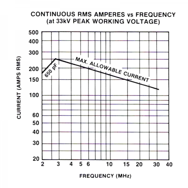 Jennings CVHP-650-55S Amps vs Freq - Max-Gain Systems, Inc