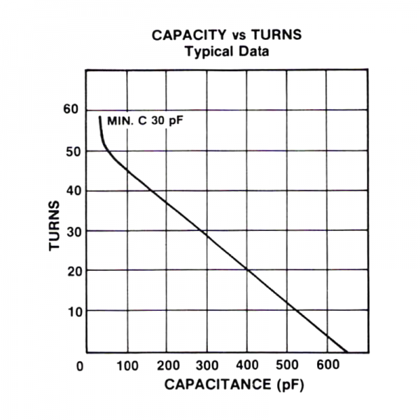 Jennings CVHP-650-55S Turns vs Capacity - Max-Gain Systems, Inc