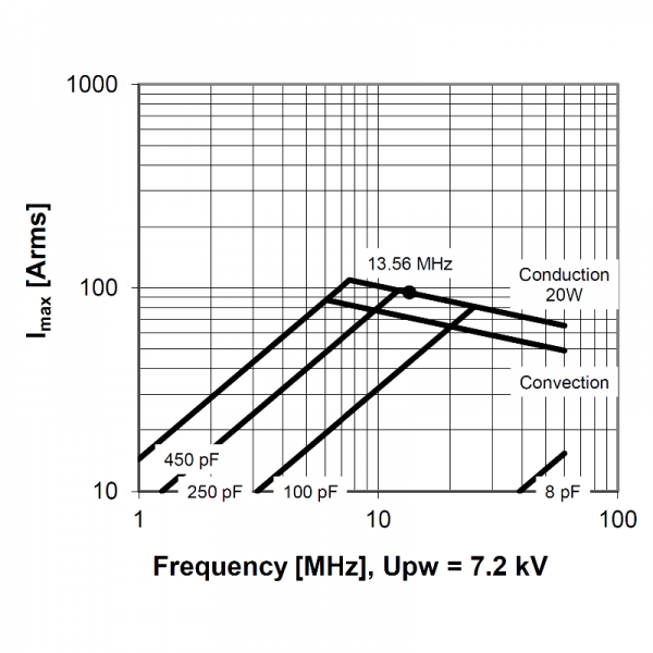 Comet CVUN-450BC-12-BGJL Amps vs Frequency - Max-Gain Systems, Inc.