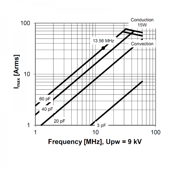 Comet CVUN-60AC 15-BGJA Amps vs Frequency - Max-Gain Systems, Inc.