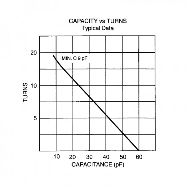 Jennings CVDD-60-0015 Turns vs Capacity - Max-Gain Systems Inc