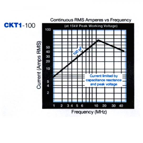 Jennings CKT1-100-0025 Amps vs Frequency - Max-Gain Systems Inc