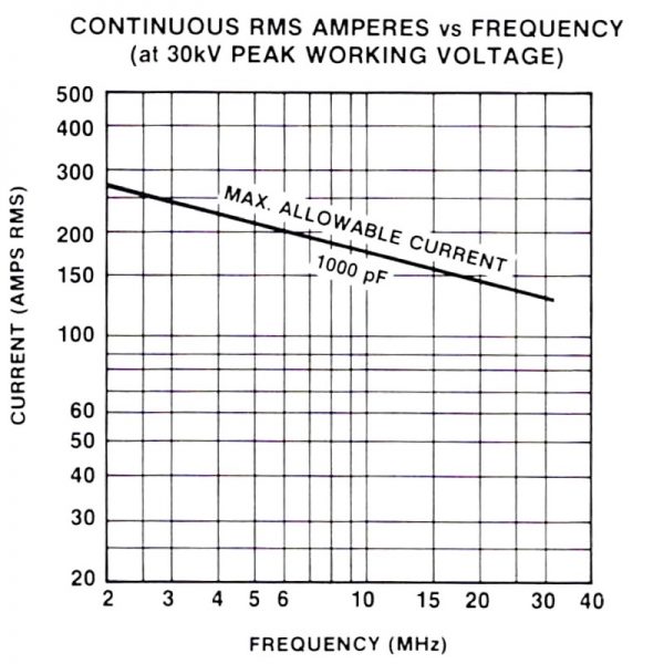 Jennings CVHP-1000-40D1490 Amps vs Frequency - Max-Gain Systems Inc