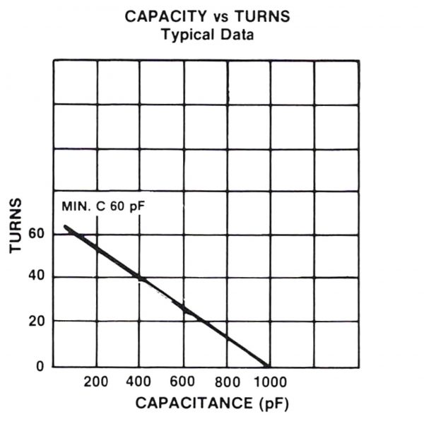 Jennings CVHP-1000-40D1490 Capacity vs Turns - Max-Gain Systems Inc