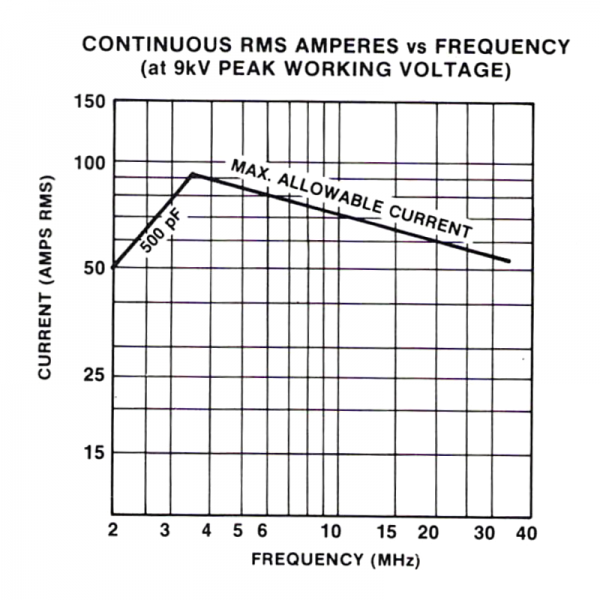 Jennings JCS-500-15S Amps vs Frequency - Max-Gain Systems Inc