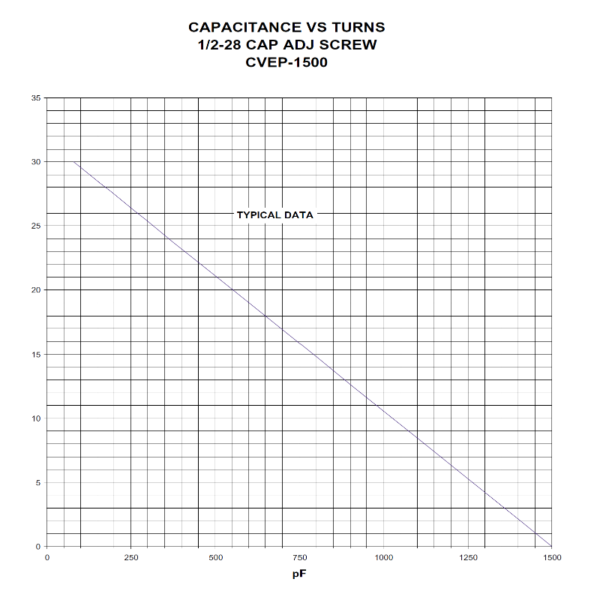 Jennings CVEP-1500-15S Turns vs Capacity - Max-Gain Systems, Inc.
