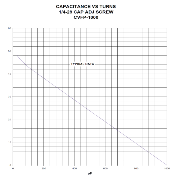 Jennings CVFP-1000-40S Turns vs Capacity - Max-Gain Systems, Inc.