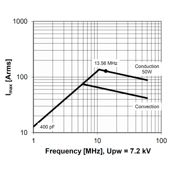 Comet CFMN-400AAC-12-DE-G NEW Amps vs Frequency - Max-Gain Systems, Inc.
