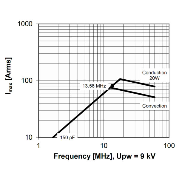 Comet MC1C-150E New Amps vs Frequency - Max-Gain Systems Inc