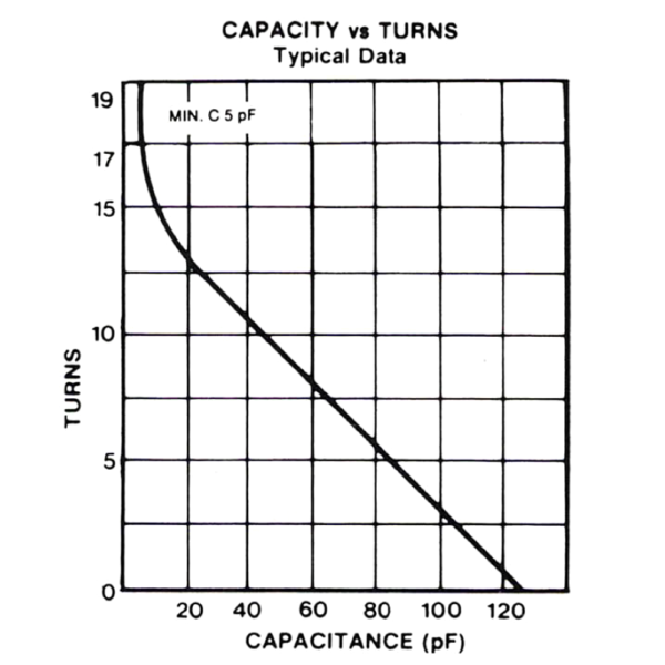 Jennings CACAN-125-0205 Turns vs Capacitance - Max-Gain Systems, Inc.