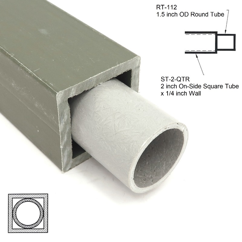 ST-2-QTR 2 inch On-Side Square Tube with 0.25 inch WALL sleeving RT-112 1.5 inch OD Round Tube 800x800 - Max-Gain Systems, Inc.
