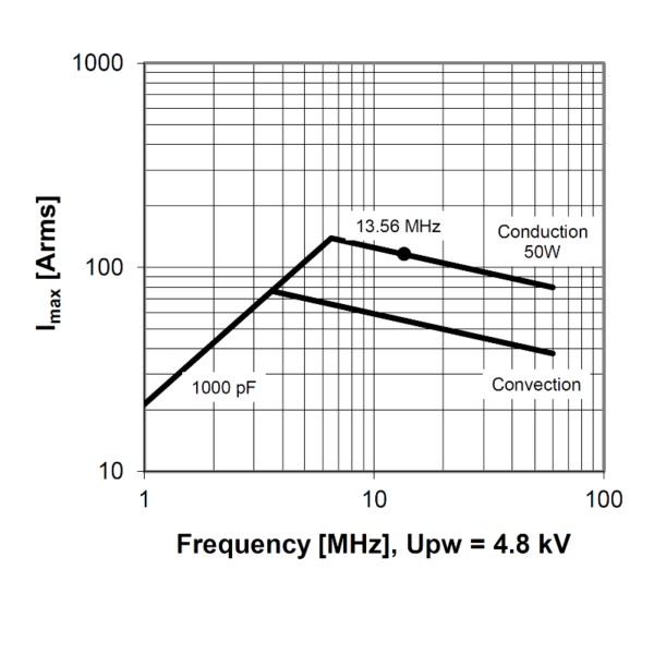 Comet CFMN-1000AAC 8-DE-G Amps vs Freq - Max-Gain Systems Inc