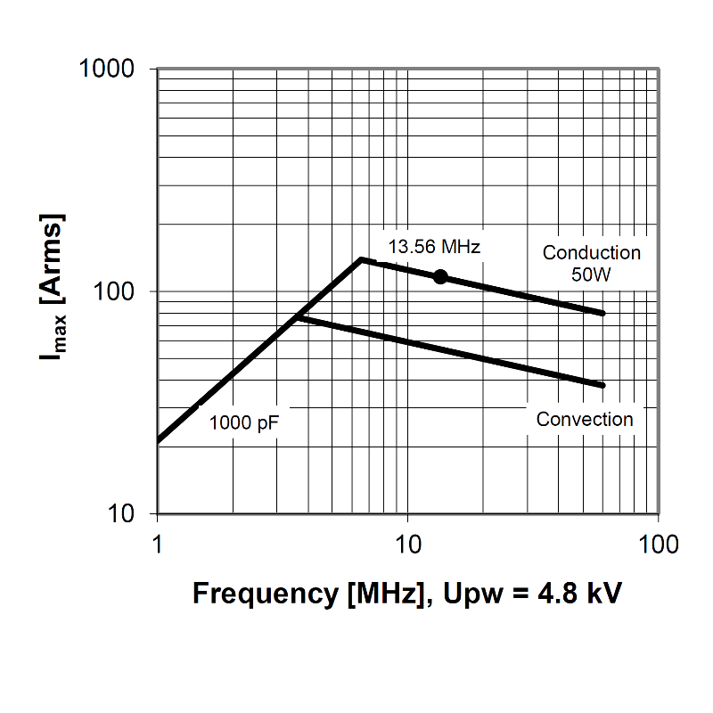 1PC COMET CFMN-1000AAC/8-DE-G 1000pF 8/4.8kV Vacuum Variable Capacitor 