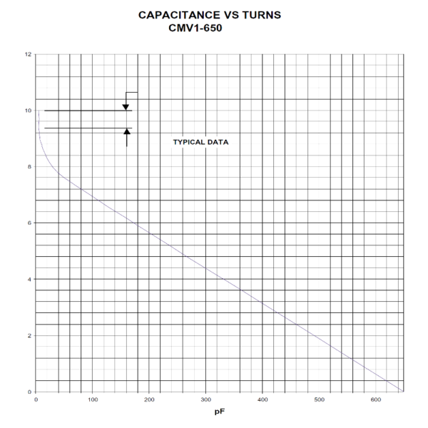 Jennings CMV1-650-0205 Turns vs Capacity - Max-Gain Systems Inc