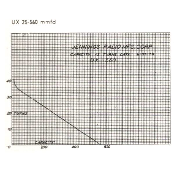 Jennings UX-560-20S Turns vs Capacity - Max-Gain Systems, Inc.