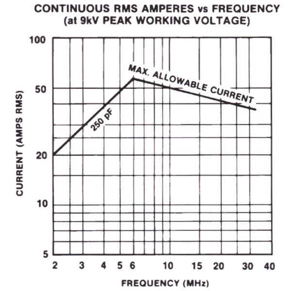 Jennings UCSF-250-15S Amps vs Freq - Max-Gain Systems, Inc.