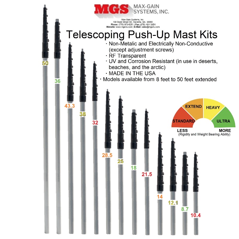 Mast Kits - GRAY - Line Up 10 feet to 50 feet 800x800 - Max-Gain Systems, Inc.