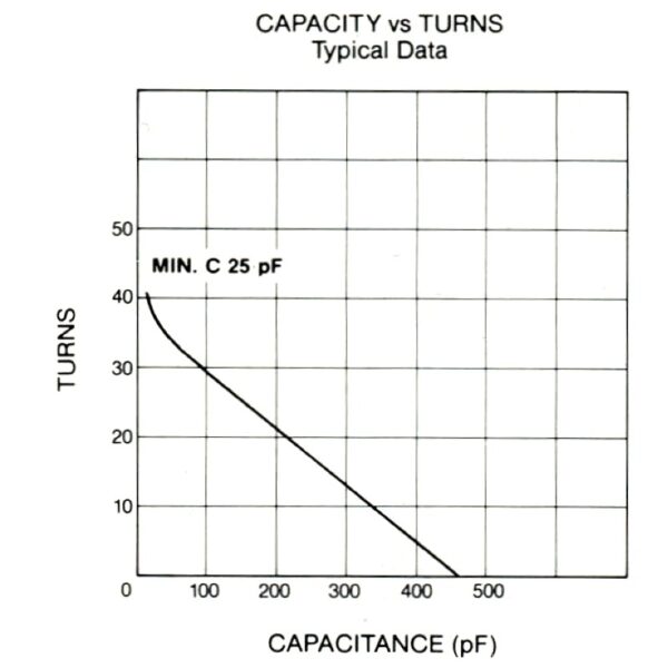 Jennings CWV2-450-0031 Turns vs Capacity - Max-Gain Systems, Inc.