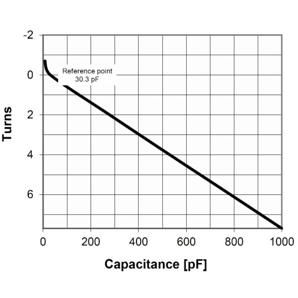 Comet CVDU-1000CC-3-EKF-U or CV03C-1000MO Turns vs Capacity - Max-Gain Systems, Inc.
