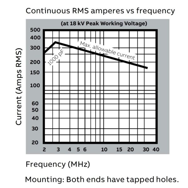 Jennings CFHP-1000-50S Amps vs Freq - Max-Gain Systems, Inc.