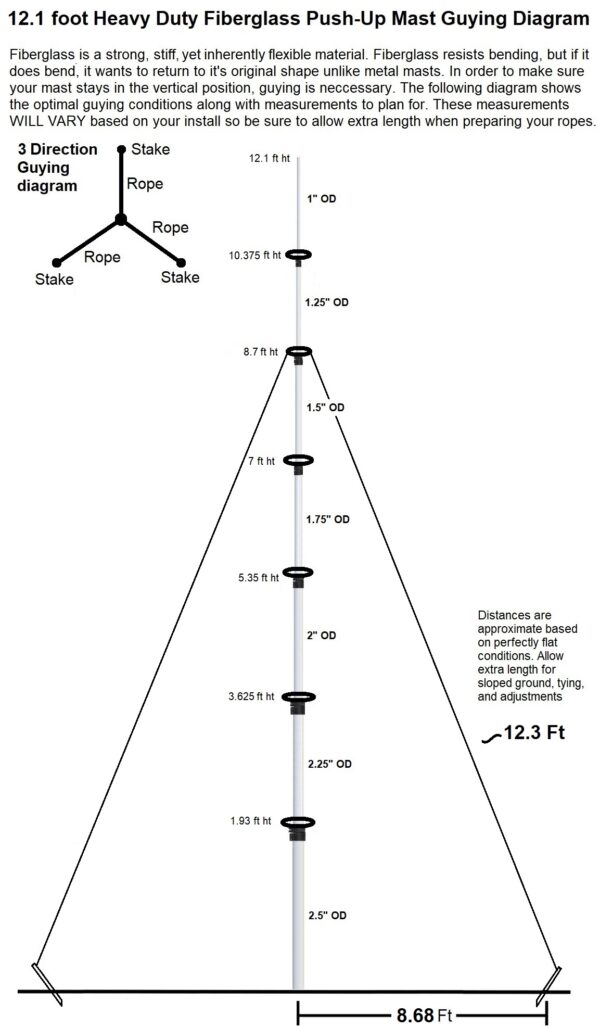 12.1 foot Heavy Duty Fiberglass Push Up mast guying diagram 3 direction GK-2HD-3-GR and GK-2HD-3 - Max-Gain Systems, Inc.