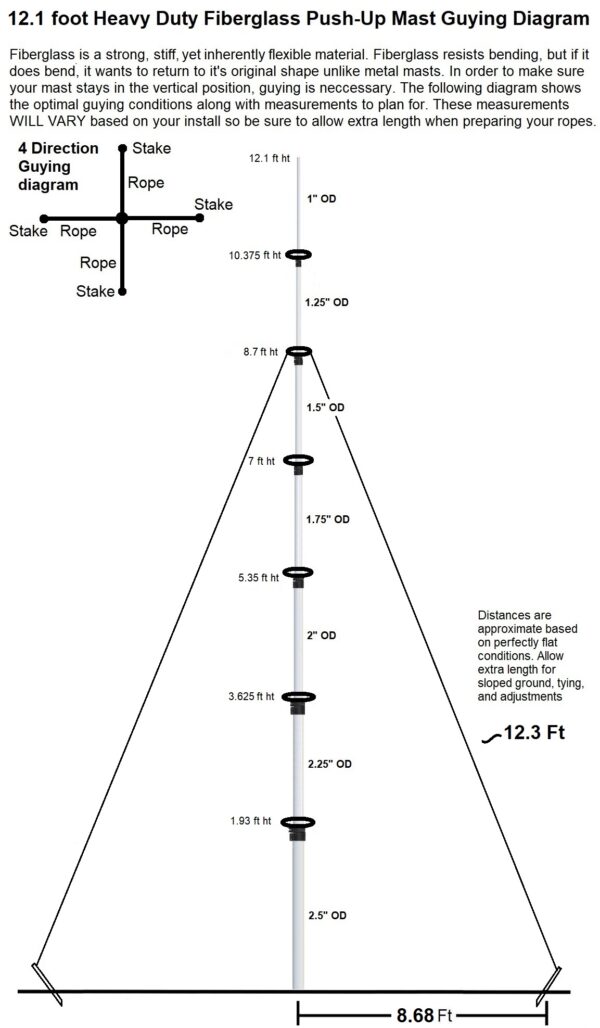 12.1 foot Heavy Duty Fiberglass Push Up mast guying diagram 4 direction GK-2HD-4-GR and GK-2HD-4 - Max-Gain Systems, Inc.