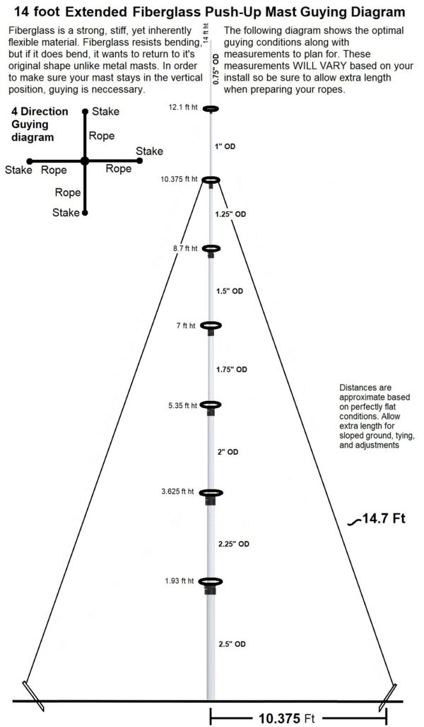 14 foot mast guy kit diagram 4 direction GK-2EXT-4-GR and GK-2EXT-4 - Max-Gain Systems, Inc.