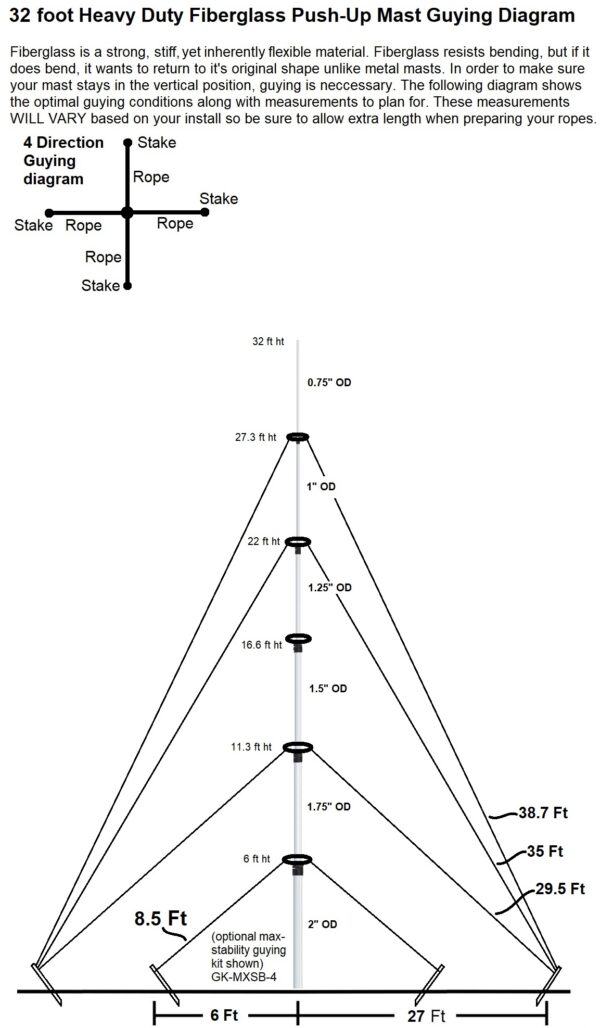 32 foot mast guy kit diagram 4 direction GK-6STD-4-GR and GK-6STD-4 - Max-Gain Systems, Inc.