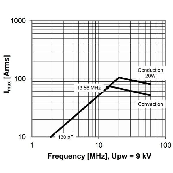 Comet MC1C-130E15 or CFMN-130CAC-15-AF-E Amps vs Freq - Max-Gain Systems, Inc.