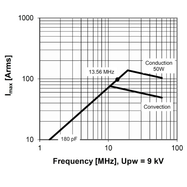 Comet MC1C-180E or CFMN-180CAC-15-AF-G Amps vs Freq - Max-Gain Systems, Inc.