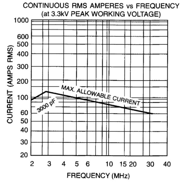 Jennings CVCD-3000-5S Amps vs Freq - Max-Gain Systems, Inc.