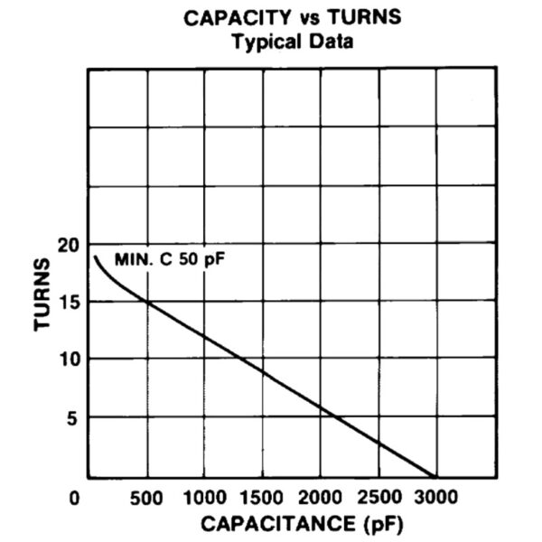 Jennings CVCD-3000-5S Turns vs Capacity - Max-Gain Systems, Inc.