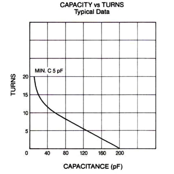 Jennings UCS-200-15S Turns vs Capacity - Max-Gain Systems, Inc.