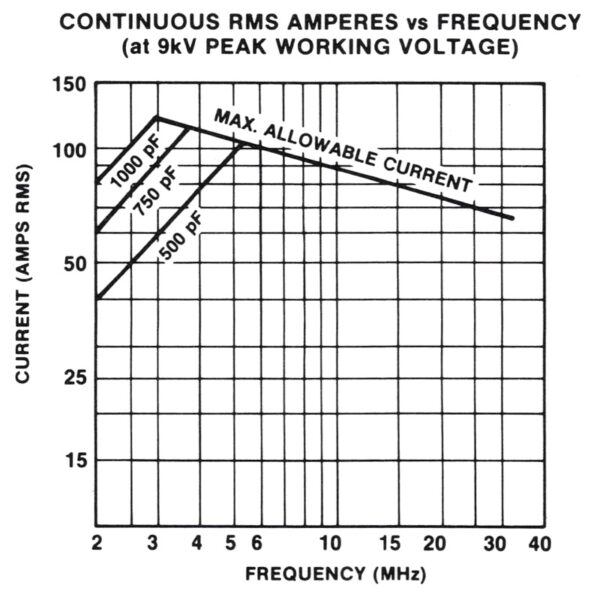 Jennings MC1-750-10S Amps vs Freq - Max-Gain Systems, Inc.