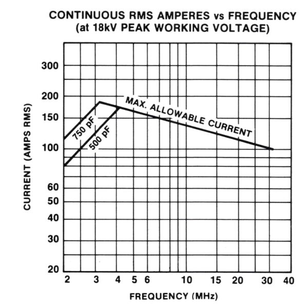 Jennings MLC-750-25S Amps vs Freq - Max-Gain Systems Inc