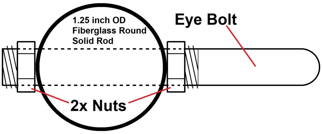 Eye Bolt through rod2 - Max-Gain Systems Inc