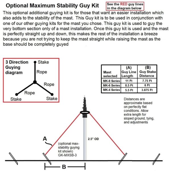Optional maximum stability guying diagram 3 direction GK-MXSB-3 800x800 - Max-Gain Systems Inc