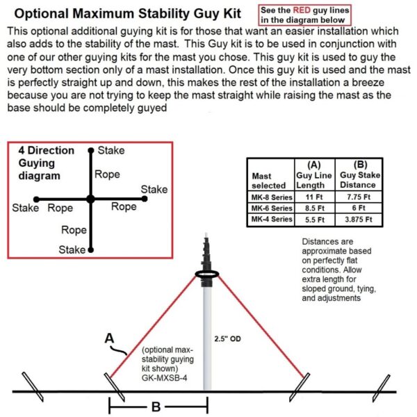 Optional maximum stability guying diagram 4 direction GK-MXSB-4 800x800 - Max-Gain Systems Inc