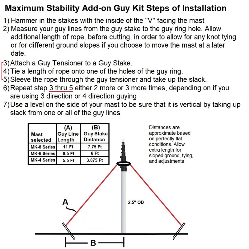 Optional maximum stability guying diagram Installation guide Steps of Installation 800x800 - Max-Gain Systems Inc