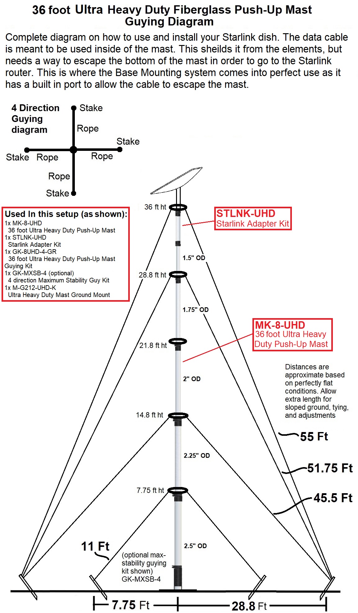 Starlink-36-foot-Heavy-Duty-Fiberglass-Push-Up-mast-guying-diagram-4-direction-with-mount - Max-Gain Systems Inc