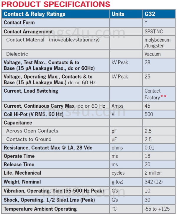 Gigavac G32WP Vacuum Relay Specifications 1 - Max-Gain Systems, Inc.