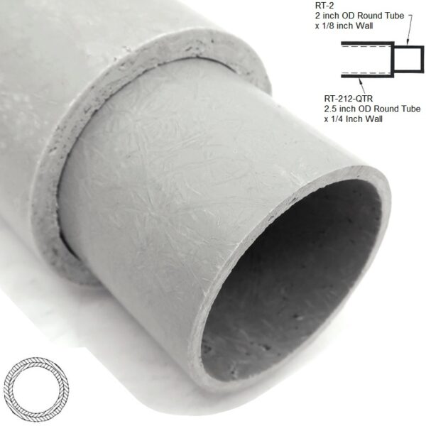 RT-212-QTR 2.5 inch OD x .25 WALL Round Hollow Tube sleeving RT-2 2 inch OD Round Hollow Tube 800x800 - Max-Gain Systems Inc