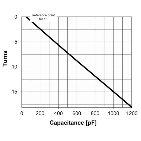 Comet CVDU-1200AC5-CGD or CV03C-1200B5 Turns vs Capacity - Max-Gain Systems Inc