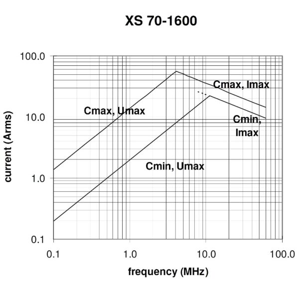 Comet CVXC-1600CC3 Amps vs Freq - Max-Gain Systems Inc