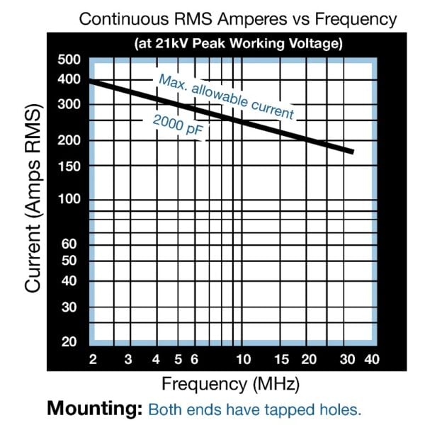 Jennings CFFP-2000-35S Amps vs Freq - Max-Gain Systems Inc